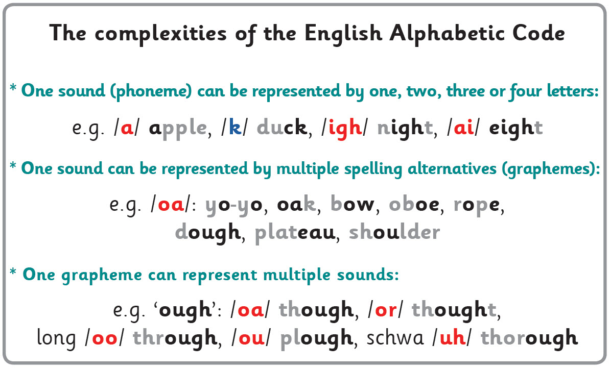 英文字母的复杂性